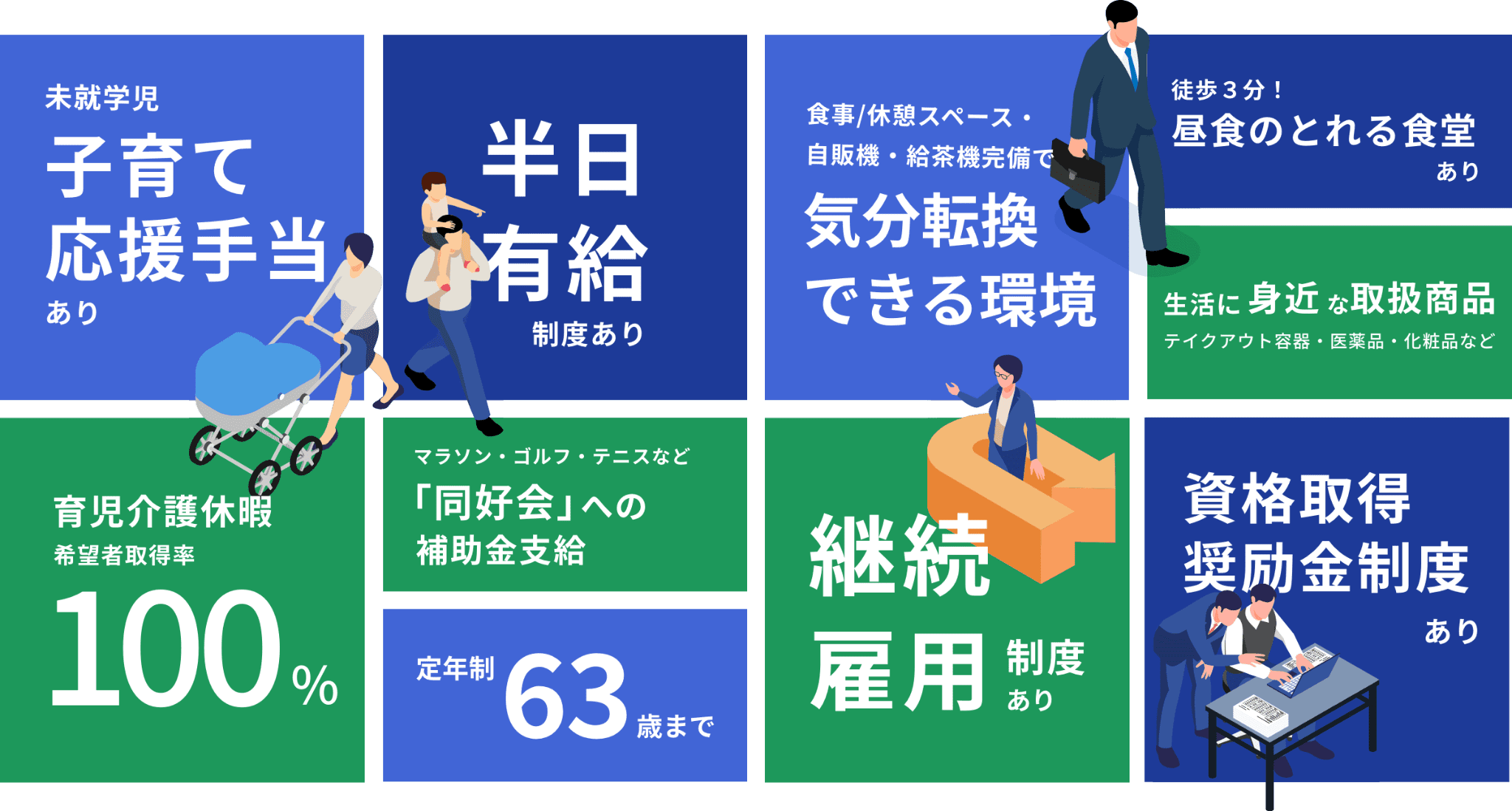 子育て応援手当、育児介護休暇希望者取得率100%、半日有給、同好会への補助金支給、定年制63歳まで、継続雇用制度あり、資格取得奨励金制度あり